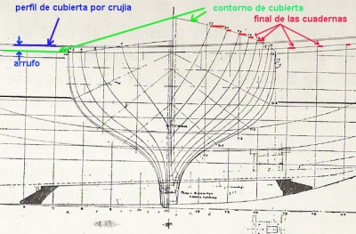 interpretación de caja de cuadernas