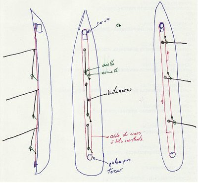 Sistema de anillas (todo/nada)