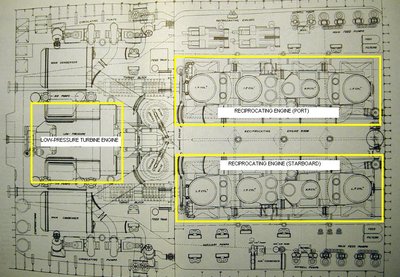 diagrama de las maquinas del Titanic