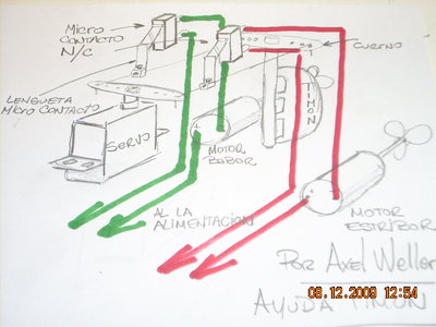 diagrama