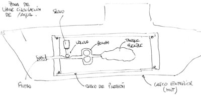 Diagrama desl sistema de lastre (hecho a las apuradas espero se entienda)