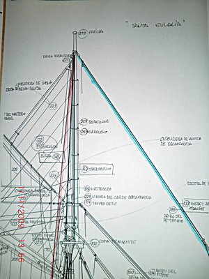 plano del Santa Eulalia