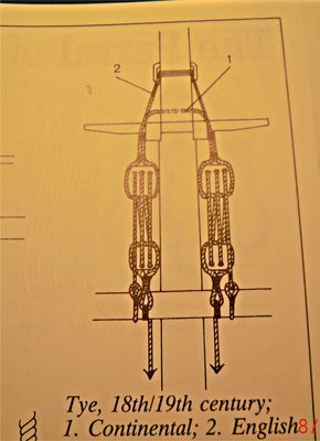 esquema de los cuadernales según Mondfeld