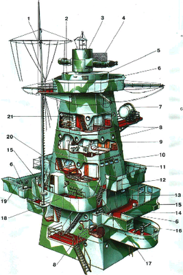 ASI SE VERIA LA TORRE INTERIORMENTE