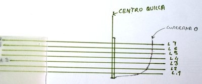 Cuaderna 0,(maestra), realizada.