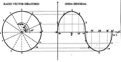 senoidal.JPG