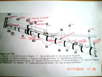 otro plano aún más completo (de todo a babor)