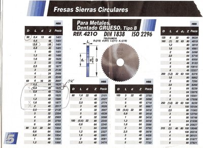 Un catalogo de fresas, cuantos menos dientes tengan mejor, yo uso las de 48 y el diametro63m/m y grueso 0,8m/m, llevo mas de 40 años usando este tipo de sierras.<br />El catalogo aun esta en pesetas pero el precio medio anda por los 18 euros dependiendo del tamaño