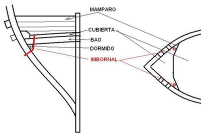 IMBORNAL.JPG