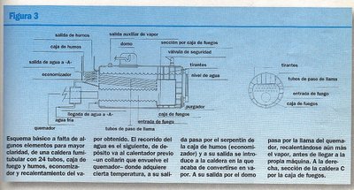 Croquis de la caldera  del Seaham.<br />por cierto, estos dibujos y articulos míos, de la revista Barcos RC,  los he visto reproducidos en algún foro que, por cierto, no cita la procedencia....