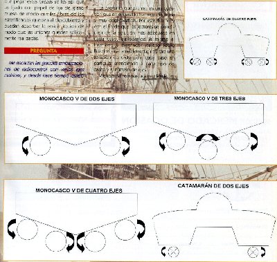 Sentido de rotacion de las helices,cuando se montan mas de una.