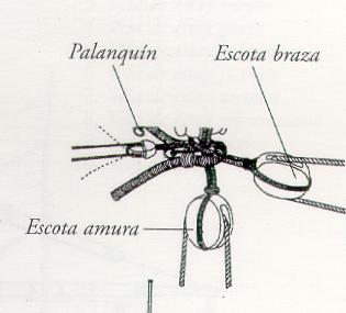 Escota, Palanquin y Chafaldete