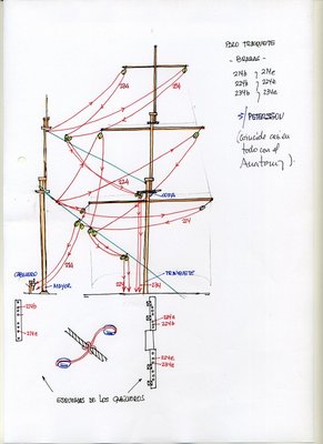 esquema_brazas.jpg