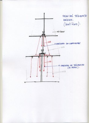 esquema_brioles_trinquete.jpg