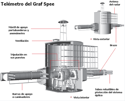 EN ESTE ESQUEMA SE PUEDE VER COMO ERA SU INTERIOR, BASICAMENTE LOS DOS TELEMETROS SON IGUALES SALVO POR EL AGREGADO QUE TIENE ESTE POR ENCIMA PARA ALOJAR LOS INSTRUMENTOS DEL RADAR Y EL RADAR EN SI, AL PRINCIPIO ERAN IGUALES PERO CON EL TIEMPO SE LE AGREGO EL RADAR FUMO.