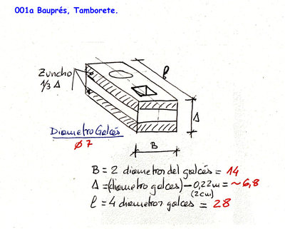 Croqui del Tamborete del Bauprés