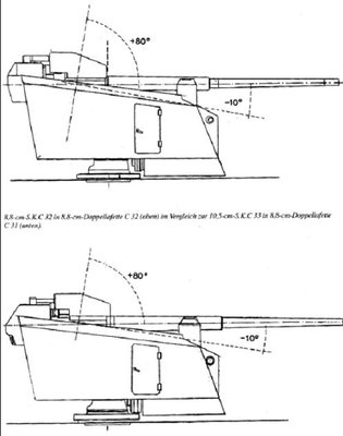 VISTA LATERAL DEL ARMA EN EL GRAF SPEE<br />WERNER F.G. Stehr. SIEGFRIED Breyer. Liechte Und Mittlere Artillerie Auf Deutschen Kriegsschiffen. Marine Arsenal Sonderheft Band 18. Podzun-Pallas-Verlag. 1999.