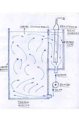 tanque acrilico,resistencia,bomba.