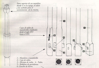 MastePartes_01.jpg