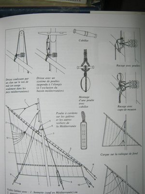 PAGINA COMPLETA DEL MONDFEL RESPECTO AL RACAMENTO DE VELA LATINA EN BARCOS DE CRUZ