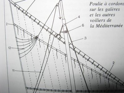 VELA LATINA DONDE SE OBSERVAN LOS VESTELLOS ALREDEDOR DEL PALO SEÑALADOS CON EL NUMERO 6