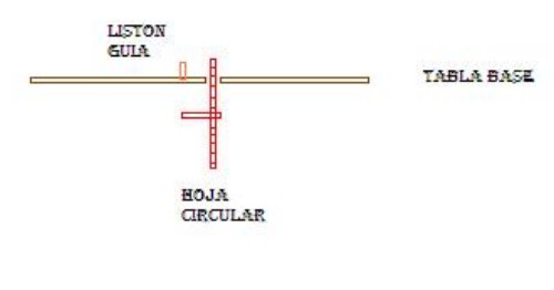 Coloco este esquema en el que se ve el &quot;mecanismo&quot;.