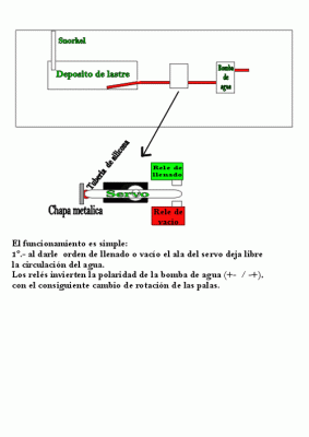 sistema-de-lastre.gif