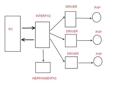 diagrama en bloques cnc.jpg