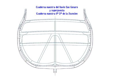 Montaje de las dos cuadernas maestras