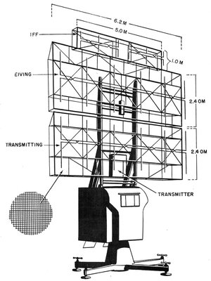 UN ESQUEMA DE UNA ANTENA SIMILAR AL SISTEMA FUMO, LA ANTENA ERA UNA ESTRUCTURA COMPUESTA POR UNA GRILLA DE ALAMBRE O MAYA DONDE SE REFLEJABAN LAS ONDAS, AL FRENTE UNA SERIE DE DIPOLOS O ANTENAS YAGIS LAS ENCARGADAS DE TRANSMITIR LOS IMPLUSOS ELECTRICOS Y RECIBIRLOS, TODOS LOS DIPOLOS ESTABAN ENFASADOS POR SU PARTE POSTERIOR. ESTE RADAR QUE CONSTRUI ES A BASE DE MUCHA INVESTIGACION E IMAGINACION YA QUE DEL FUMO 22 VERDADERO NO HAY UNA SOLA FOTOGRAFIA, COMO ERA UN ELEMENTO SECRETO EN LA MAYORIA DE LAS FOTOGRAFIAS LO VERAN CUBIERTO POR UNA LONA.