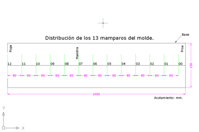 Distribución de mamparos.png