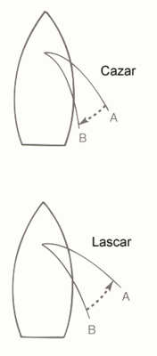manejo-y-regulacion-de-las-velas_2921_7_1.png