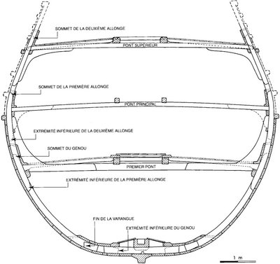 Dibujo de la seccion central de la Nao