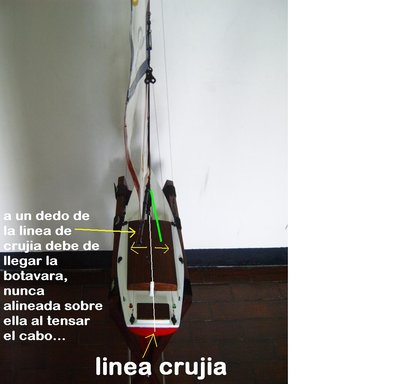 la botavara de la mayor, no debe quedar sobre la linea de crujia cuando se ciña la mayor, sino floja a un dedo, que tenga juego de un dedo a derecha o izquierda...