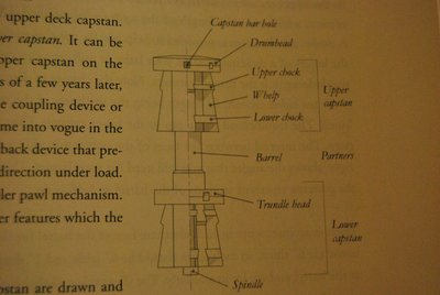 1071 Cabrestante libro.JPG