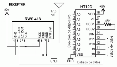 circuito del receptor