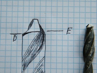 El lado del filo de corte &quot;E&quot; tiene que estar más alto que &quot;D&quot;. <br />Mirar una broca nueva y lo vereis.