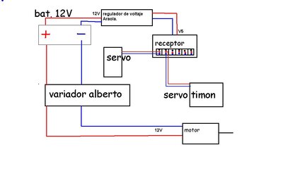 diagrama instalacion electrica hidria..JPG